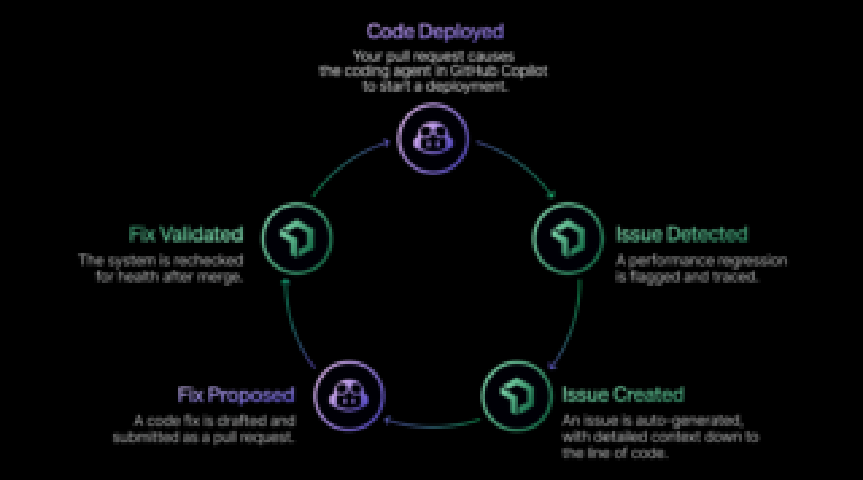 New Relic’s GitHub Copilot integration, Snyk’s AI Trust Platform, and DataRobot’s syftr framework - SD Times Daily Digest