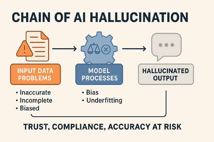 Garbage in, garbage out - The importance of data quality when training AI models
